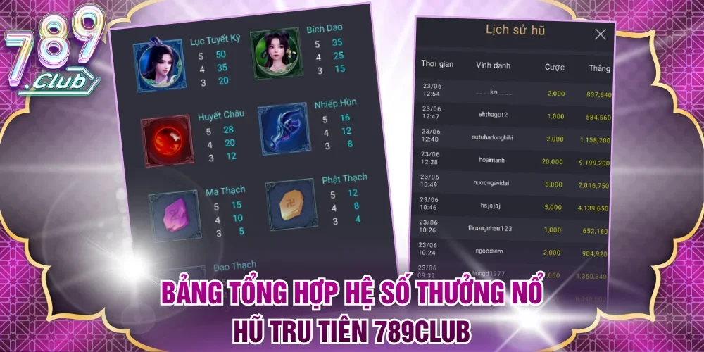 Bảng tổng hợp hệ số thưởng nổ hũ Tru Tiên 789Club
